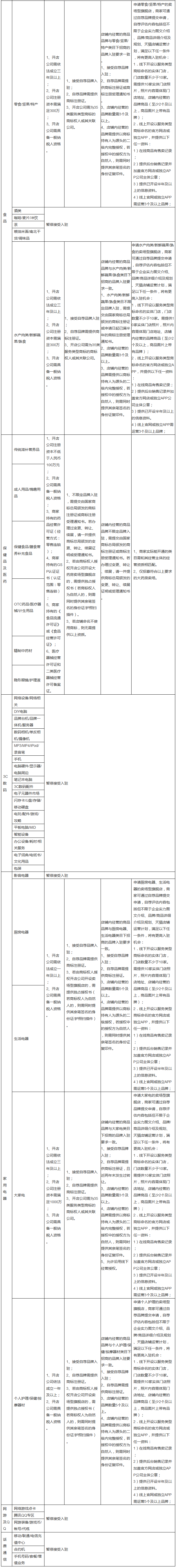 天猫新规中入驻卖场型旗舰店需提供「35类商标」到底指什么？