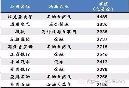 未来10年，中国最赚钱的17个新兴产业