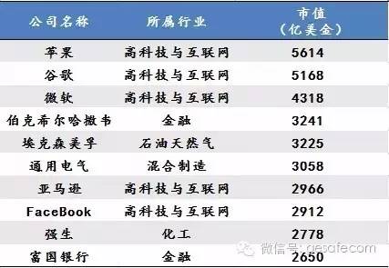 未来10年，中国最赚钱的17个新兴产业