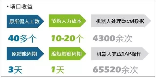 德勤财务机器人正式上岗，工作视频首次曝光！效率相当惊人，看完震惊了···