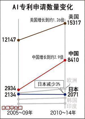 浅谈阿里达摩院，「人工智能」知识产权怎么保护？