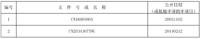 审查员以「这些审查原则」驳回，千万别放弃！