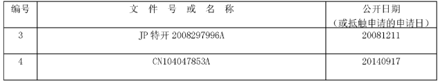 审查员以「这些审查原则」驳回，千万别放弃！