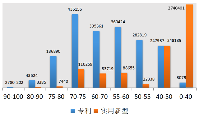 发现高价值专利，2017CPAC讨论到最晚的论坛