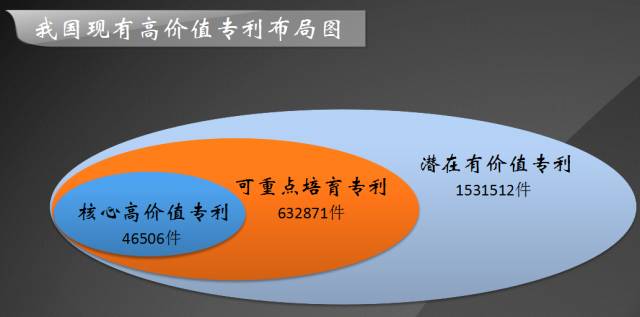 发现高价值专利，2017CPAC讨论到最晚的论坛