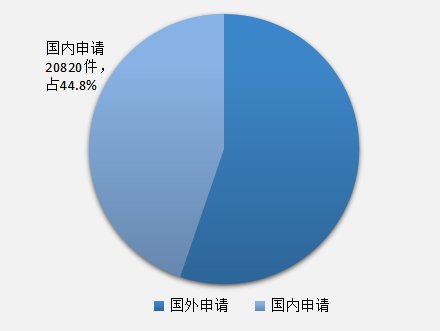 发现高价值专利，2017CPAC讨论到最晚的论坛