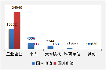 发现高价值专利，2017CPAC讨论到最晚的论坛