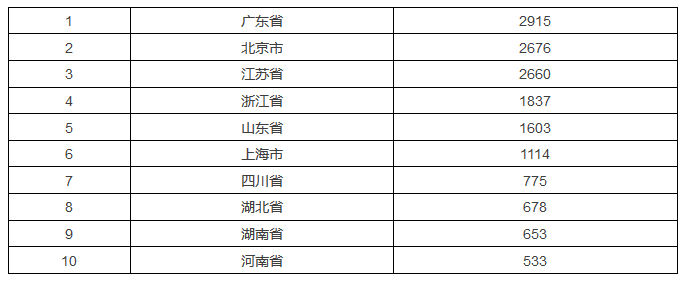 发现高价值专利，2017CPAC讨论到最晚的论坛