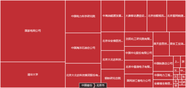 发现高价值专利，2017CPAC讨论到最晚的论坛