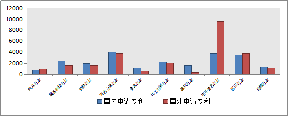 发现高价值专利，2017CPAC讨论到最晚的论坛