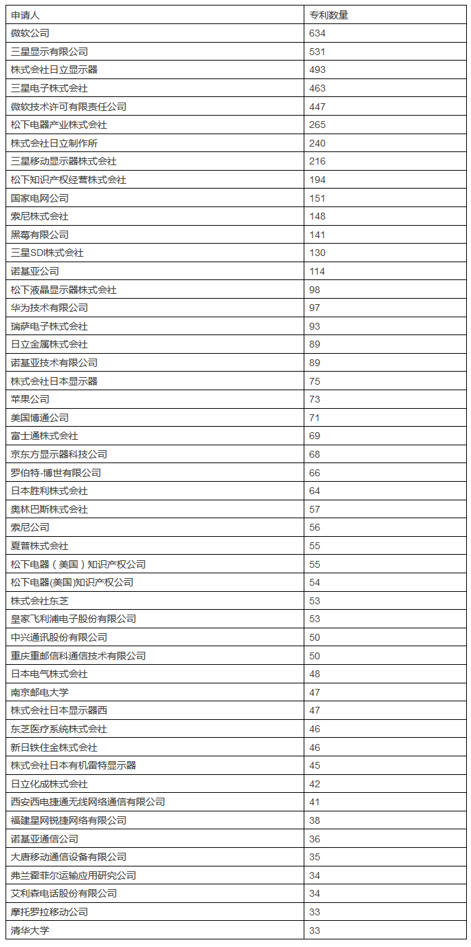 发现高价值专利，2017CPAC讨论到最晚的论坛