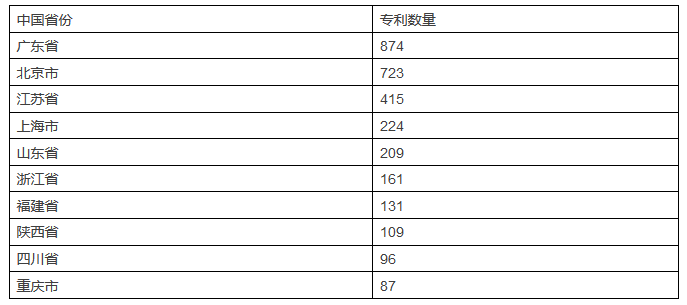 发现高价值专利，2017CPAC讨论到最晚的论坛