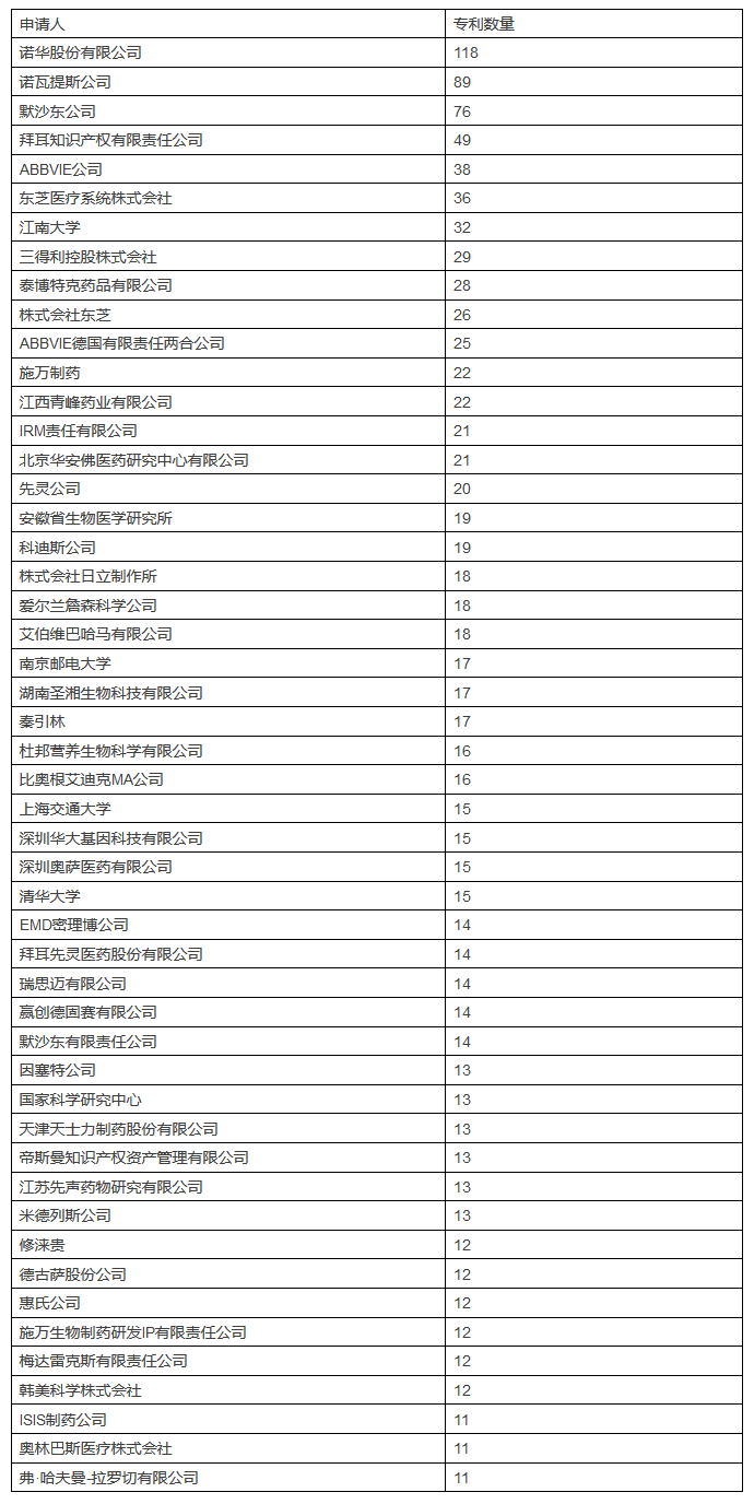 发现高价值专利，2017CPAC讨论到最晚的论坛