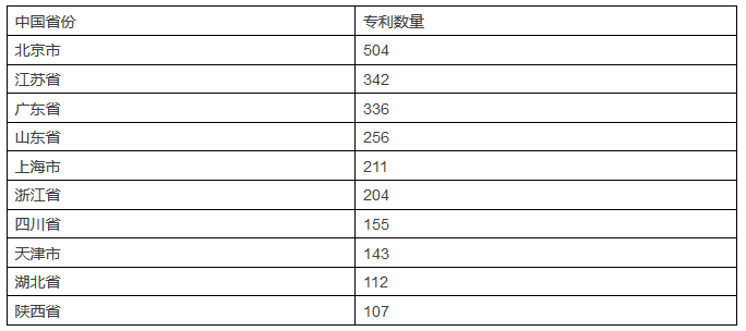 发现高价值专利，2017CPAC讨论到最晚的论坛