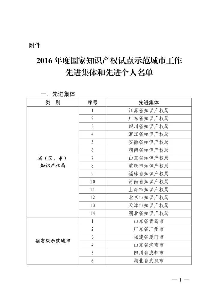 国知局：2016年国家知识产权试点示范城市工作先进集体和先进个人