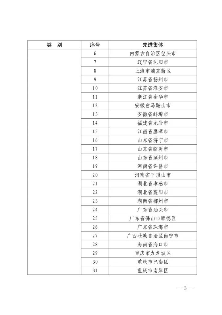 国知局：2016年国家知识产权试点示范城市工作先进集体和先进个人