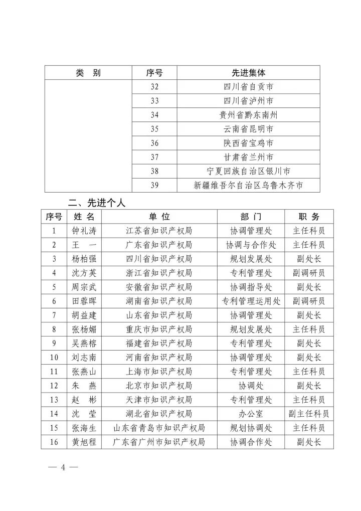 国知局：2016年国家知识产权试点示范城市工作先进集体和先进个人