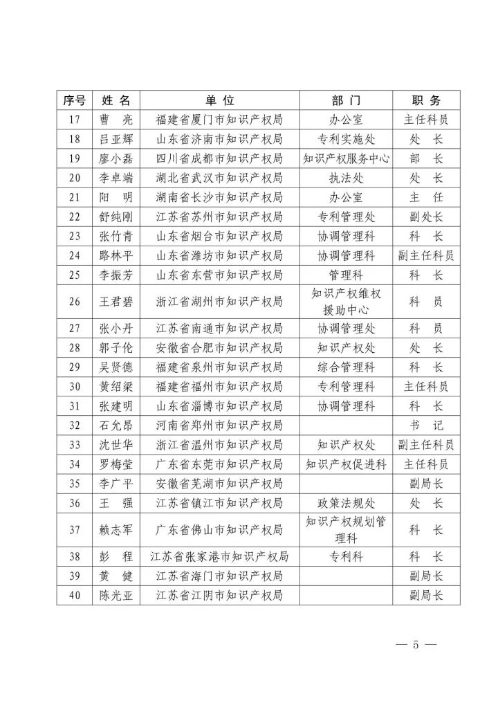 国知局：2016年国家知识产权试点示范城市工作先进集体和先进个人