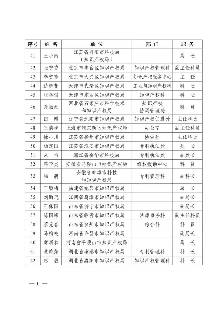 国知局：2016年国家知识产权试点示范城市工作先进集体和先进个人