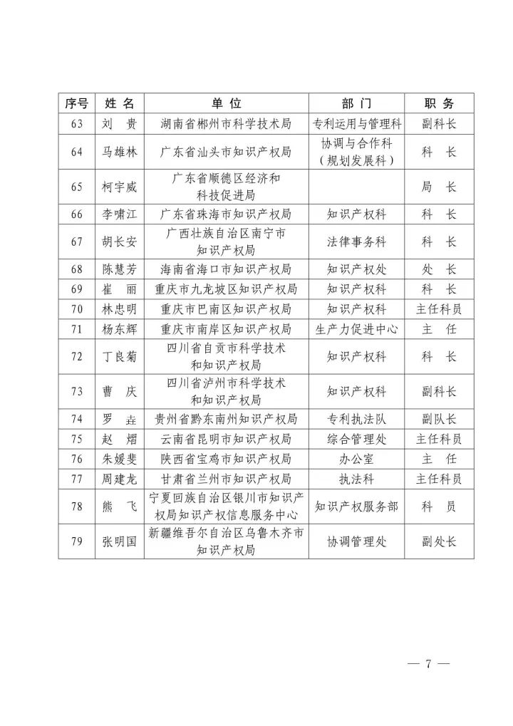 国知局：2016年国家知识产权试点示范城市工作先进集体和先进个人