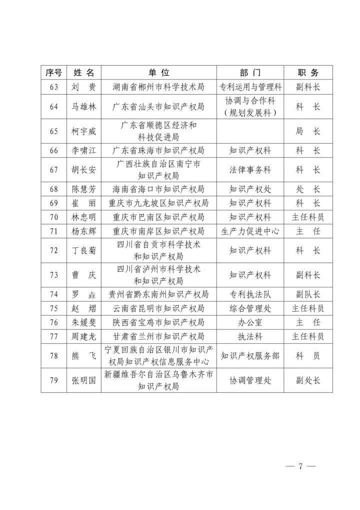 国知局：2016年国家知识产权试点示范城市工作先进集体和先进个人