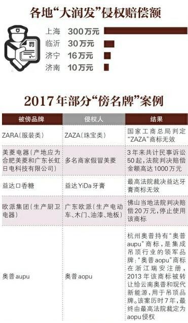 「傍名牌」的罪与罚：侵权罚金10万元一个月就能赚回来