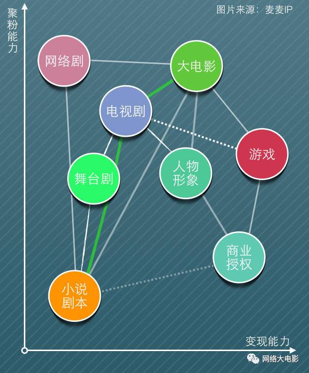 北京广电局将成立“版权银行”，IP可以像房子一样抵押贷款！