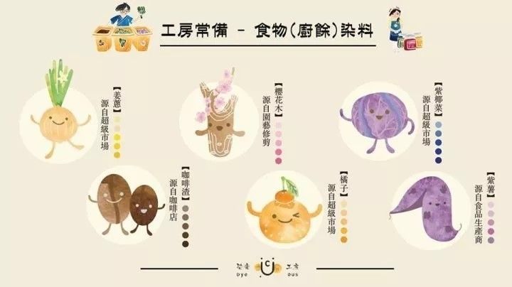 90后男孩把6吨剩菜变成旗袍，轰动了整个香港！