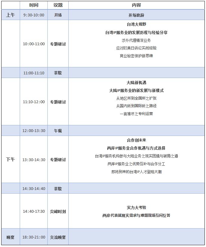 抢先看！2017年「G40两岸知识产权领袖闭门峰会」拟定议程