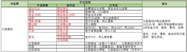 蜗牛游戏携旗下众多游戏IP将现身「紫金之夜」拍卖品牌使用权