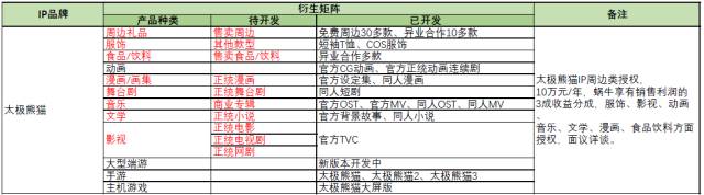 蜗牛游戏携旗下众多游戏IP将现身「紫金之夜」拍卖品牌使用权