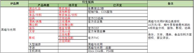 蜗牛游戏携旗下众多游戏IP将现身「紫金之夜」拍卖品牌使用权