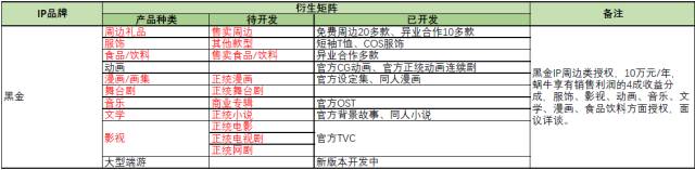 蜗牛游戏携旗下众多游戏IP将现身「紫金之夜」拍卖品牌使用权