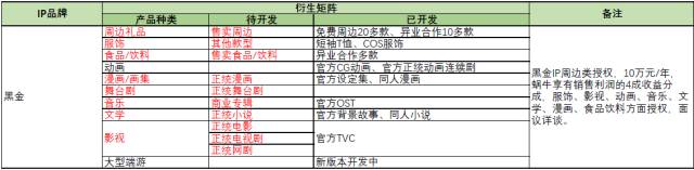 蜗牛游戏携旗下众多游戏IP将现身「紫金之夜」拍卖品牌使用权