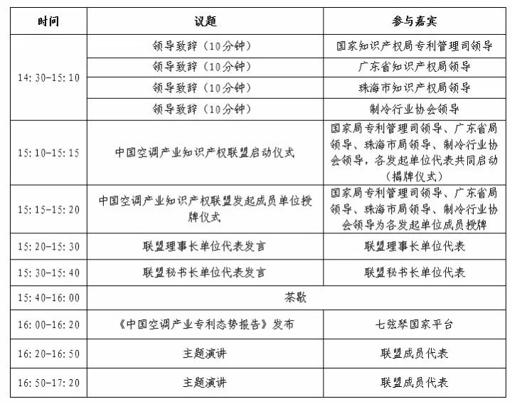 「中国空调产业知识产权联盟」将于10月27日成立！