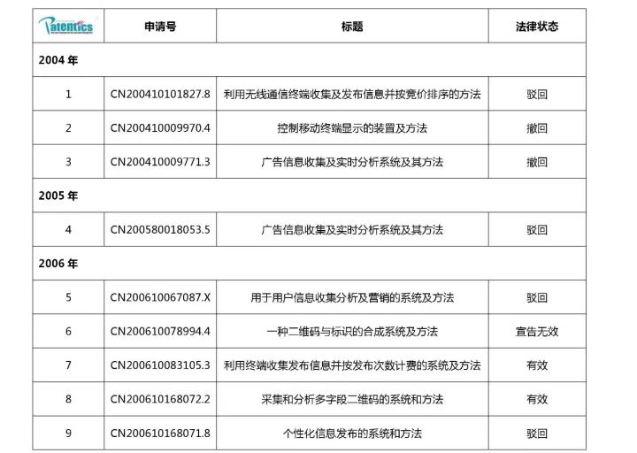 二维码专利之战！揭秘银河联动诉腾讯阿里