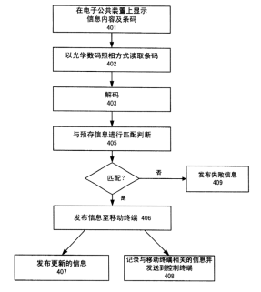 二维码专利之战！揭秘银河联动诉腾讯阿里