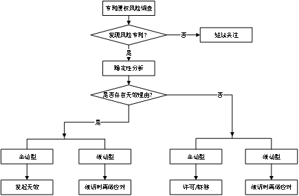 二维码专利之战！揭秘银河联动诉腾讯阿里