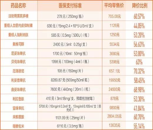 十九大后！这些东西都免费了，不知道的转发一下！