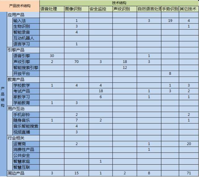 基于产品-技术结构矩阵的企业专利管理方法