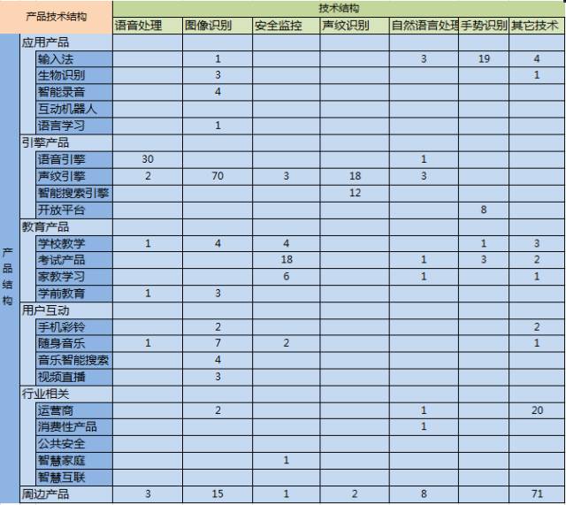 基于产品-技术结构矩阵的企业专利管理方法