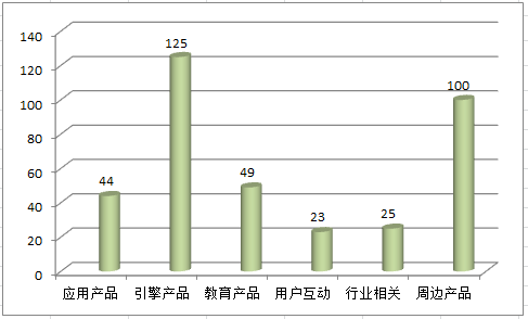 基于产品-技术结构矩阵的企业专利管理方法