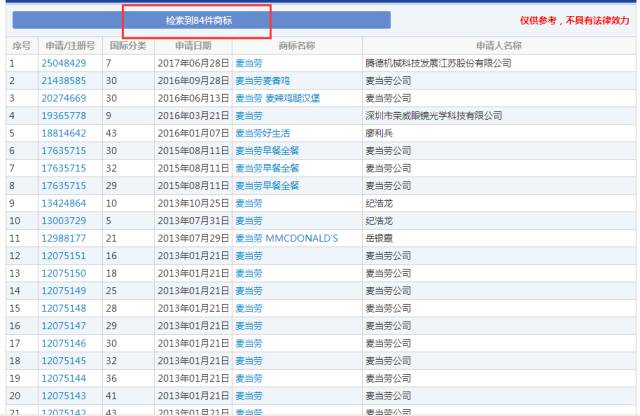 麦当劳改名「金拱门」！真实原因竟是...