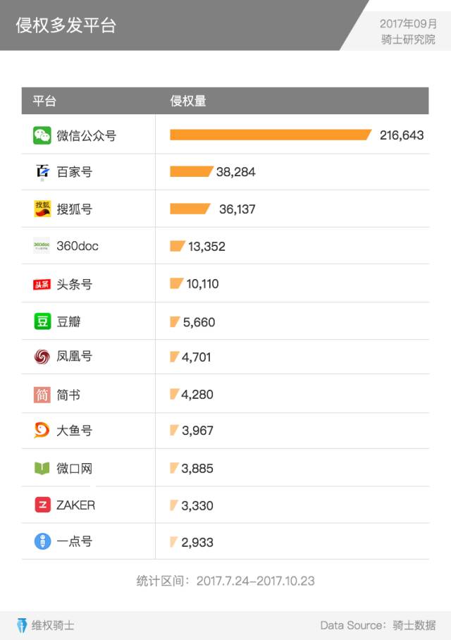 重磅发布丨2017Q3内容行业版权报告