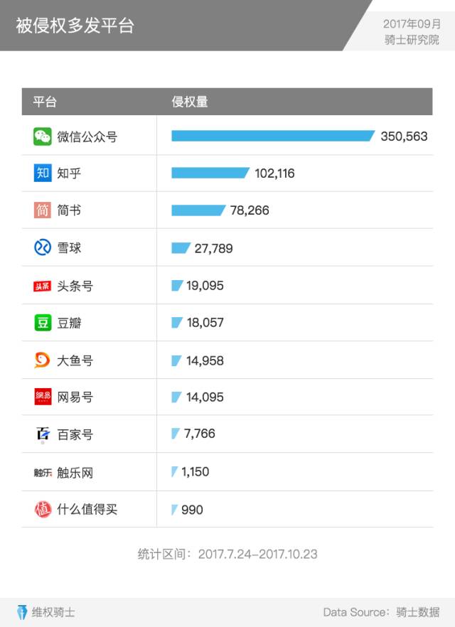 重磅发布丨2017Q3内容行业版权报告