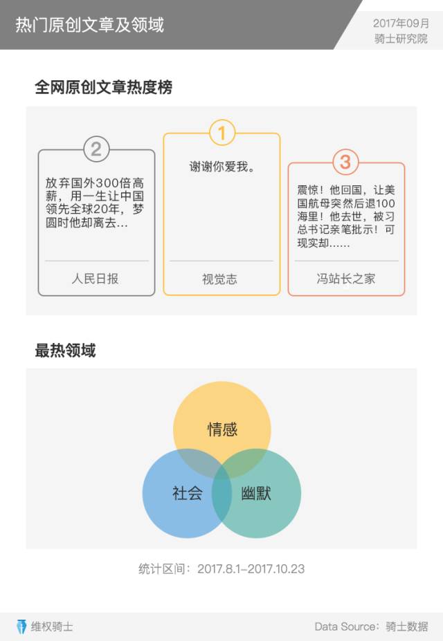 重磅发布丨2017Q3内容行业版权报告