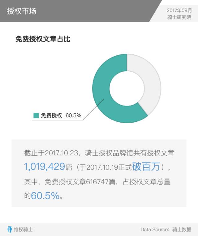 重磅发布丨2017Q3内容行业版权报告