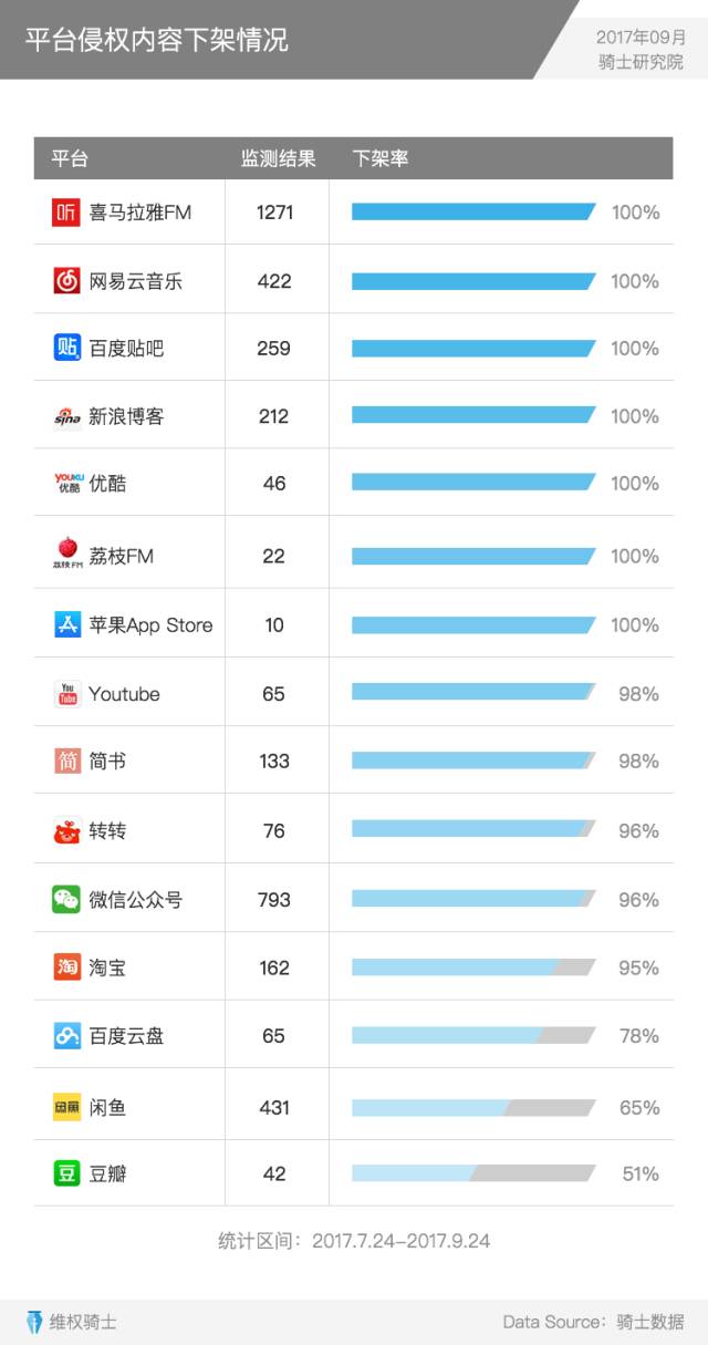 重磅发布丨2017Q3内容行业版权报告