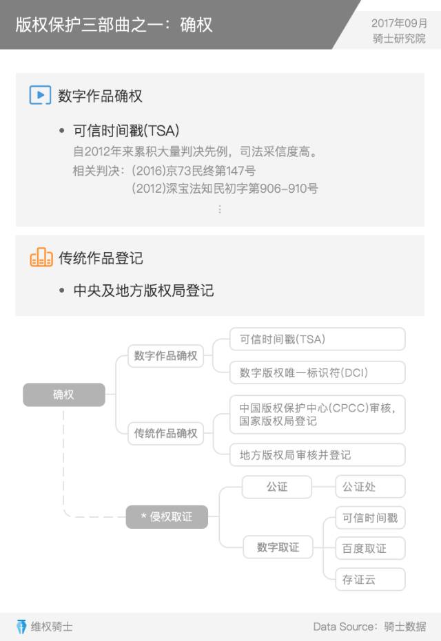 重磅发布丨2017Q3内容行业版权报告