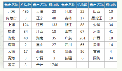 如何挑選適合的「專利代理機構」？
